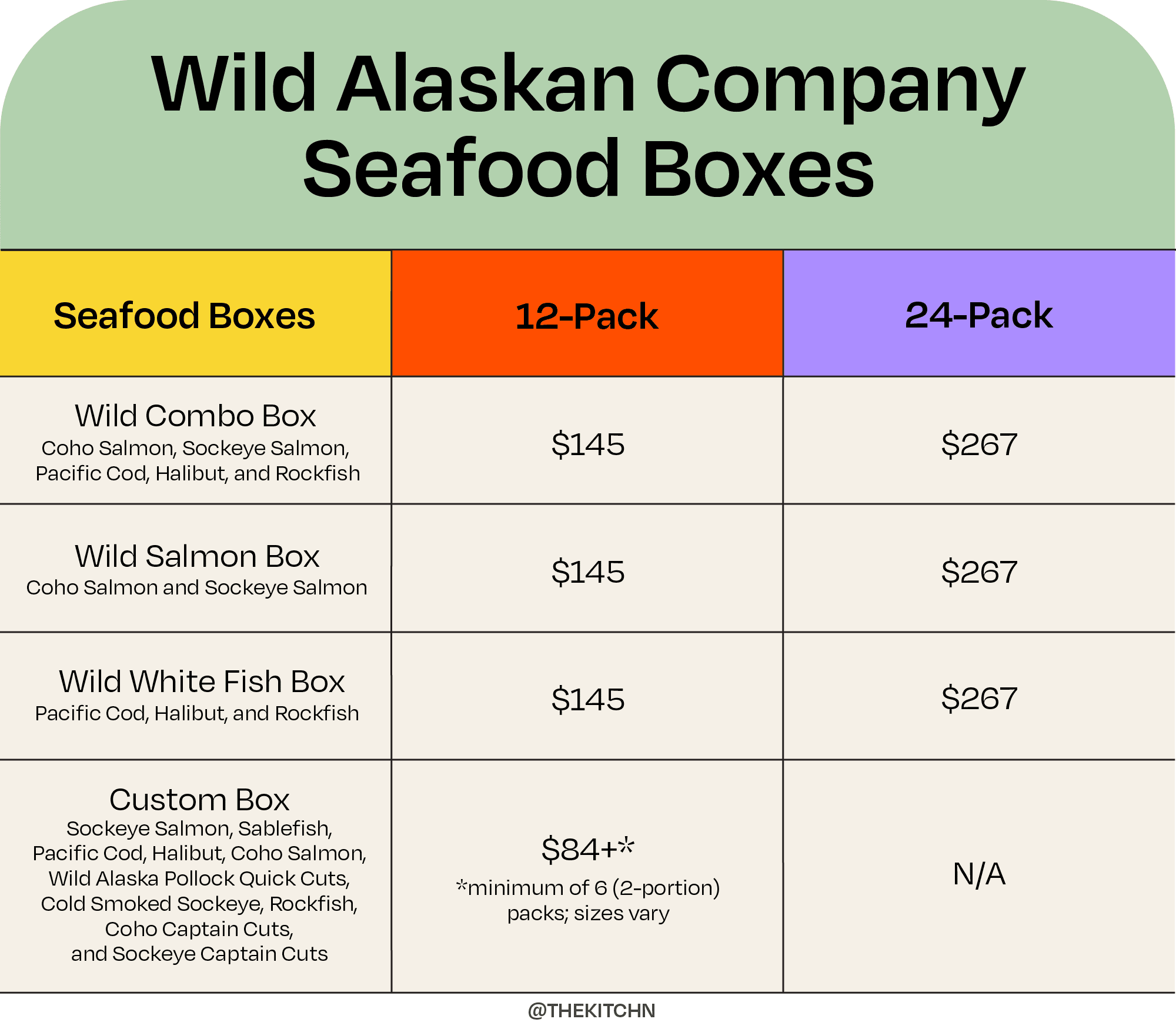 Wild Alaskan Company Review